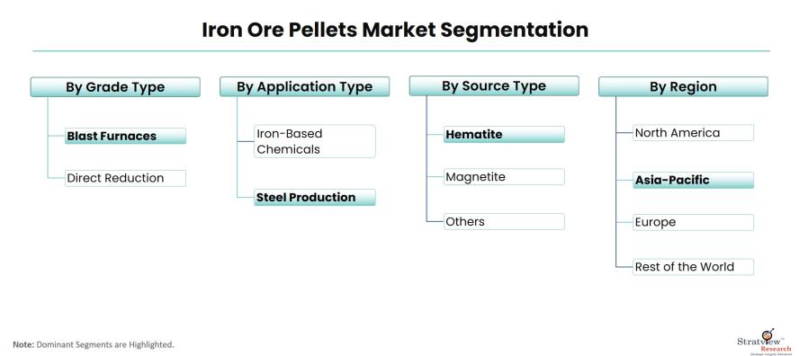 Iron-Ore-Pellets-Market-Segmentation